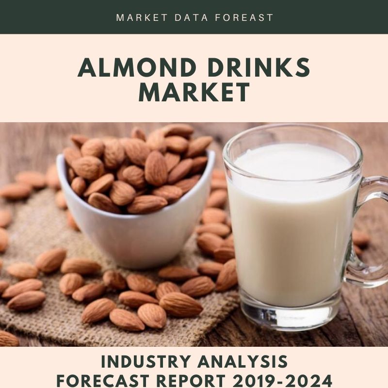 Almond Drinks Market by Market Data Forecast